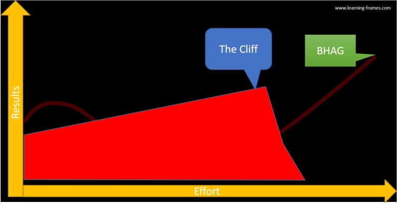 cliff